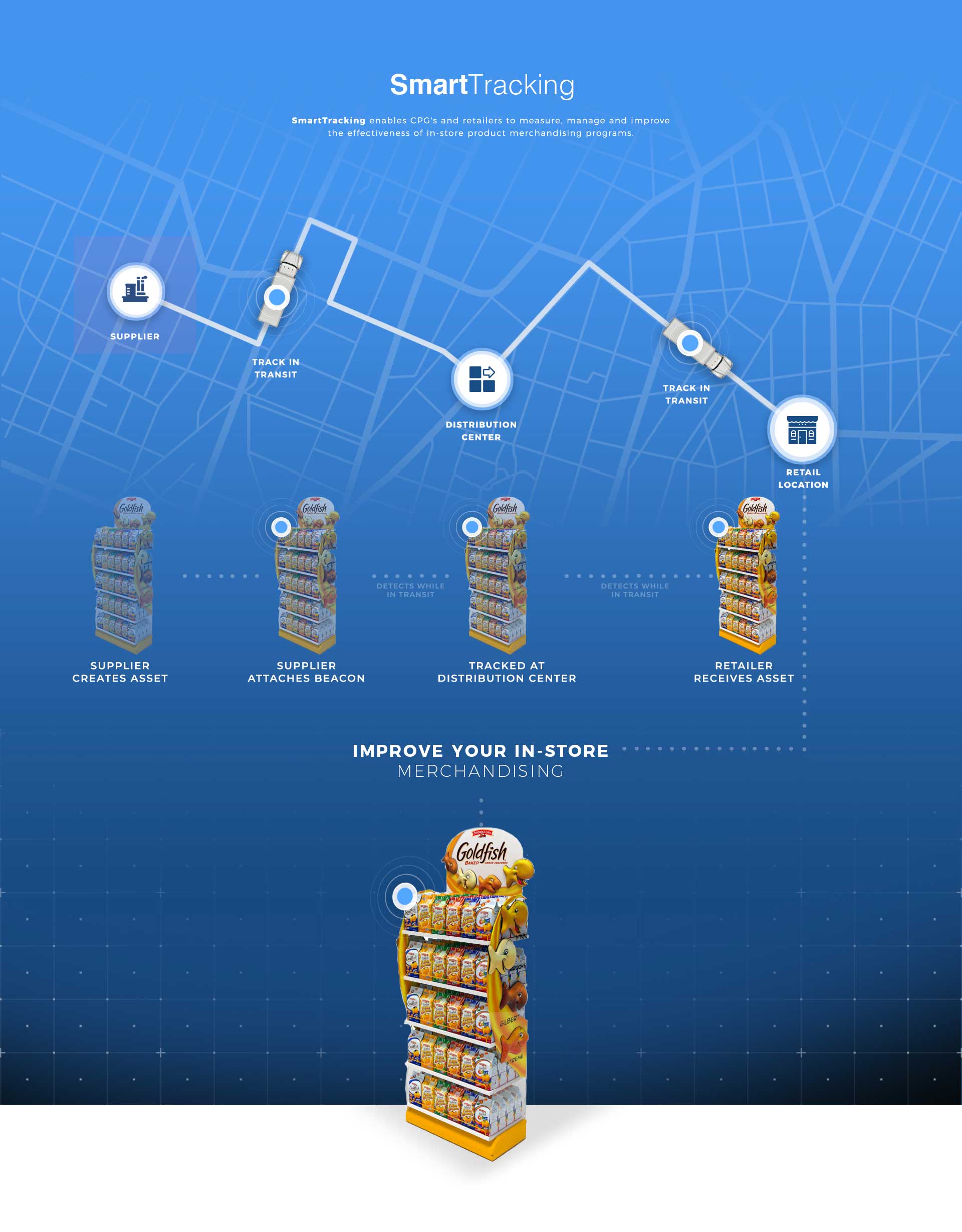 smart-tracking-updated_sept